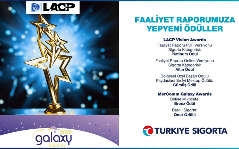 Türkiye Sigorta Uluslararası Ödüller Almaya Devam Ediyor